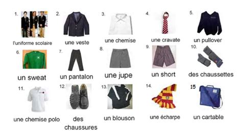 KS3 French school uniform and adjectives by pearsoc - Teaching ...