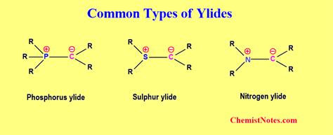 Ylide: Definition, Types, Synthesis, Uses - Chemistry Notes