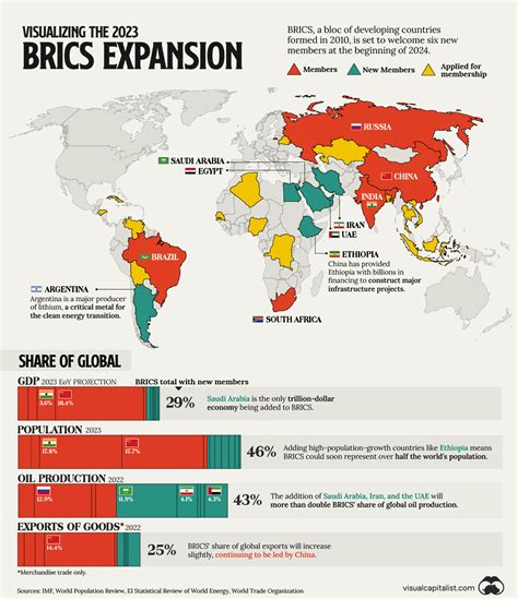 Wildcats & Black Sheep » Visualizing the BRICS Expansion in 4 Charts