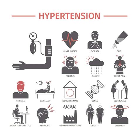 Hypertension Symptoms; 11 High Blood Pressure Symptoms - Healthella