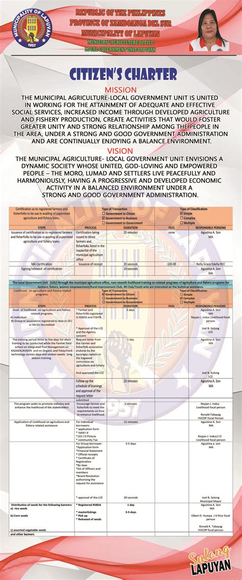 citizen charter in agriculture part 1 | lapuyan