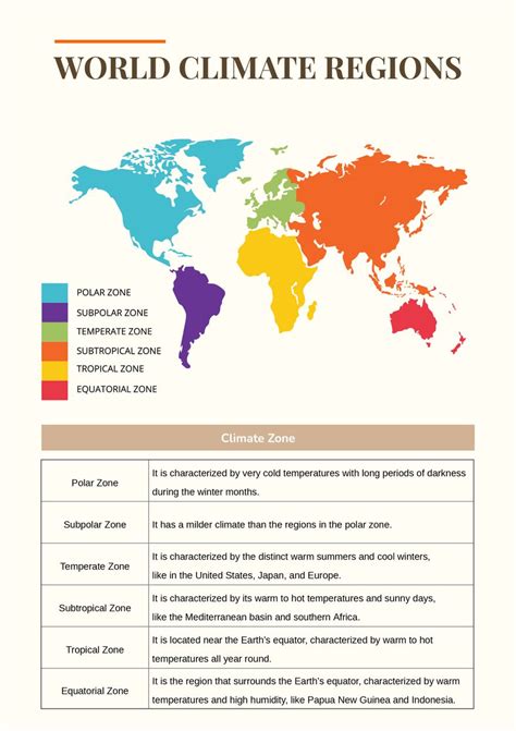 Free World Climate Regions Chart Illustrator Pdf Template Net | Hot Sex ...