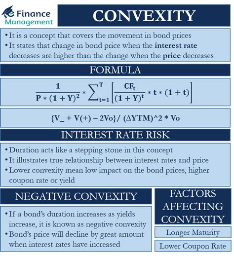 Convexity | Meaning, Graph, Formula, Factors and Example | eFinanceMa