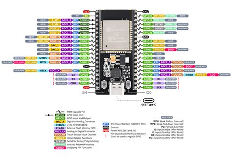 Arduino Sketcvh On NodeMCU 32S, ESP32 Project Guidance, 47% OFF