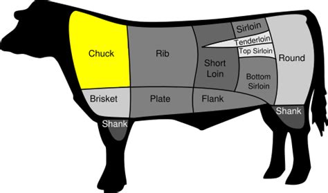 Flat iron steak - Wikipedia