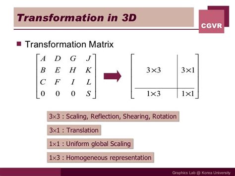 transformation 3d