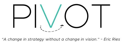 Pivot – The Word of The Week | Shepherds Advantage Inc