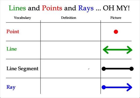 Points, Lines, Rays, and Segments - Mr. Hogan and Mrs. Harris