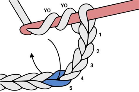 How To Do The Triple (Treble) Crochet Stitch - Easy Crochet Patterns