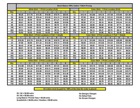 Screen Printing Price Guide