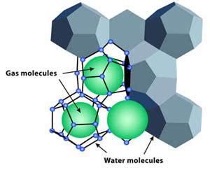 Gas hydrates | MIDAS