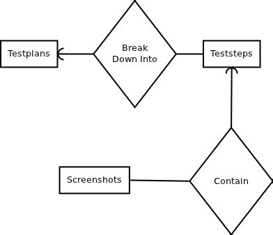 How is a sql junction table displayed in an entity relationship diagramm