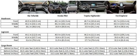 2020 Kia Telluride vs. The Competition | Kia Telluride Forum