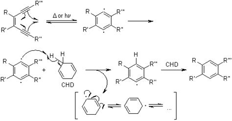 Bergman Cyclization