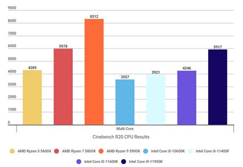 Intel Core i5-11400F review | Rock Paper Shotgun