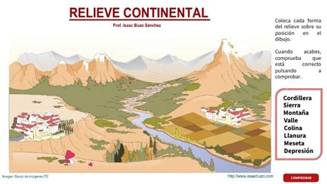 Relieve continental