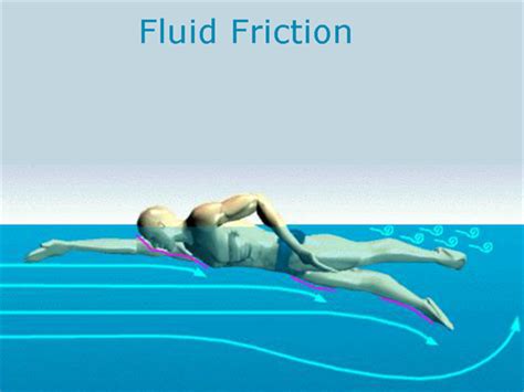 Fluid Friction : Types of Friction With Detailed Explanation & Example ...