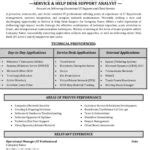 Resume Templates Help (3) - PROFESSIONAL TEMPLATES | PROFESSIONAL TEMPLATES