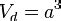 Lattice:BCC - GISAXS