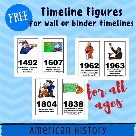 Free American History Timeline Figures Printables Homeschool