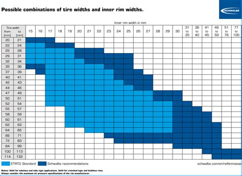 Psychiatrie Großeltern besuchen Reservierung bike tire size chart habe ...