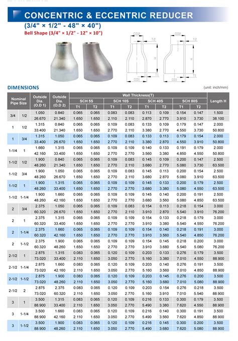 Concentric Reducer Bell Shape - ACTIVA INC.