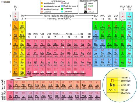 Una Tavola Periodica Degli Elementi Interattiva Tavola Periodica ...