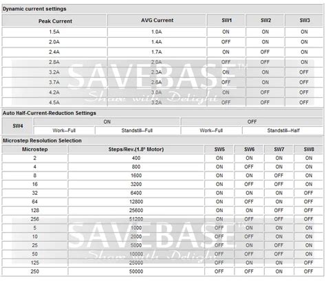 Polycab Cables Price List| Polycab Aluminium Cables Price|, 47% OFF