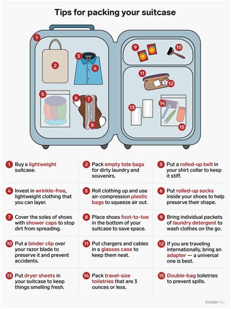 15 tips for packing your suitcase that will help you save space, avoid wrinkles, and keep your ...