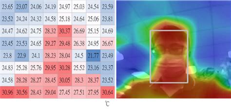 Smart Thermal Sensing Creates Machine Intelligent - EE Times