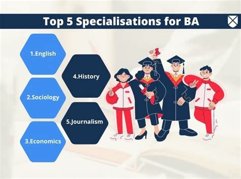 BA: Full Form, Course Details, Duration, Courses List, Fees, Eligibility