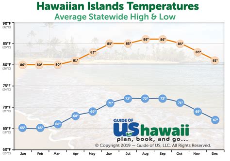 Hawaii Weather and Climate Patterns