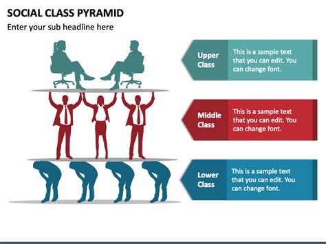 Social Class Pyramid PowerPoint and Google Slides Template - PPT Slides