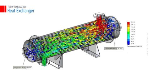 FLOW SIMULATION: Heat Exchanger