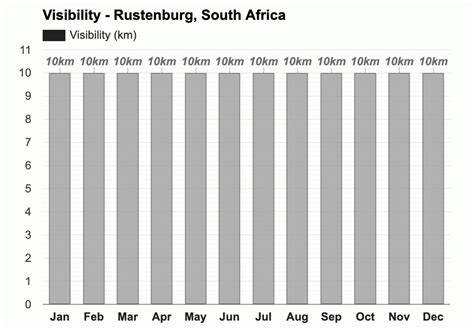 Rustenburg, South Africa - August 2023 Weather forecast - Winter forecast