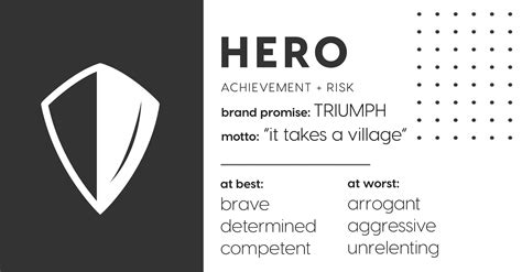 Brand Archetypes: The Hero | astute communications