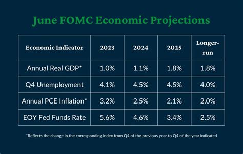 Fomc Minutes April 2024 - Sadie Collette