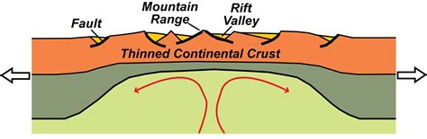 Divergent Plate Boundary—Continental Rift - Geology (U.S. National Park ...