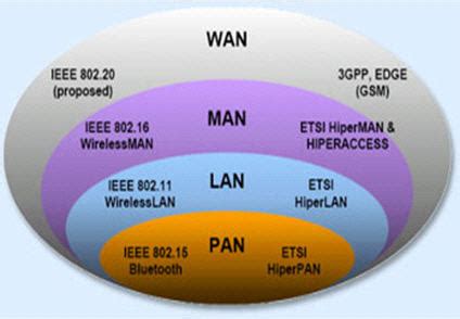 Week 5:Basic Network Concepts