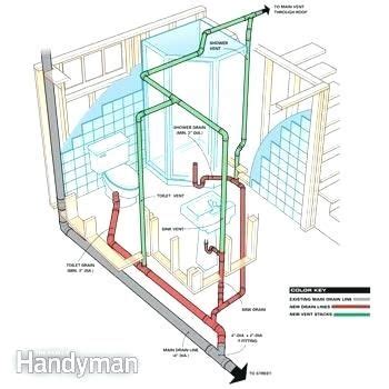 Plumbing A Bathtub This Illustration Shows The Basics Of How To Plumb The Waste And Vent In ...