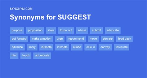 Another word for SUGGEST > Synonyms & Antonyms