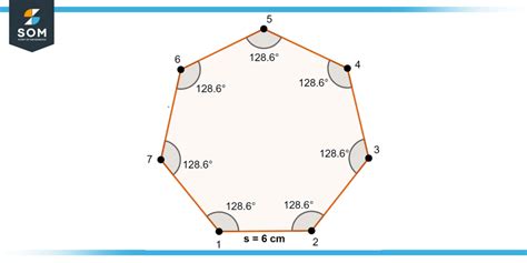 Mastering Heptagons - A Beginner’s Guide