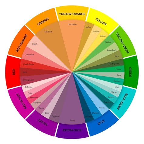 MM - Polychromatic Color Mixology -- Online Course – The Mobile Manicurist Nail Boutique