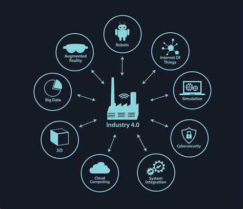 What Is Industry 4.0 And How Will It Revolutionise Operations During ...