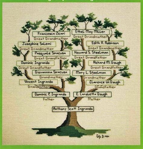 KUFER z artystycznym rękodziełem : Haftowane rodzinne drzewo genealogiczne