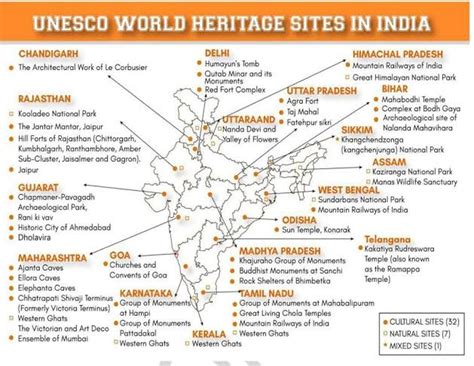 World Heritage Sites in India : List of 40 UNESCO World Heritage Sites ...