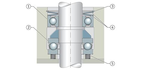 Design of bearing arrangements | Schaeffler medias