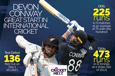 Devon Conway - From South Africa To New Zealand & A Great Start In International Cricket