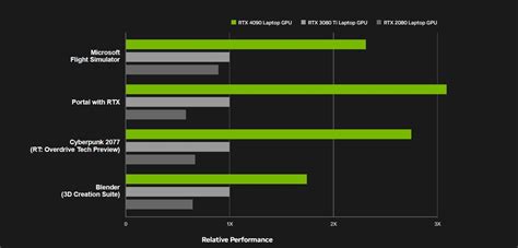 The Best RTX 4090 Gaming Laptops