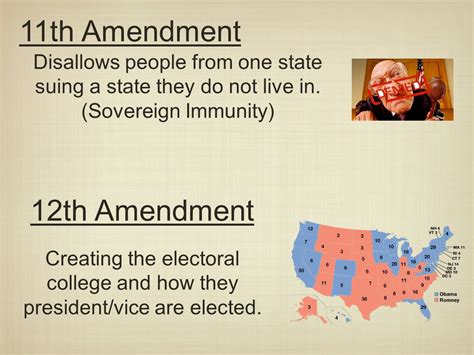 Constitution Amendments For Dummies - constitutiondayhub